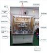 GW-IN200-4  Full automatic 4-station internal winding machine